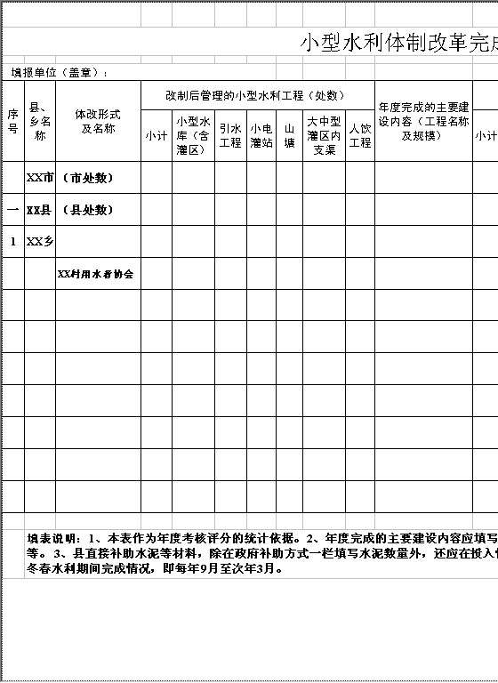 小型水利体制改革完成情况统计表Excel模板