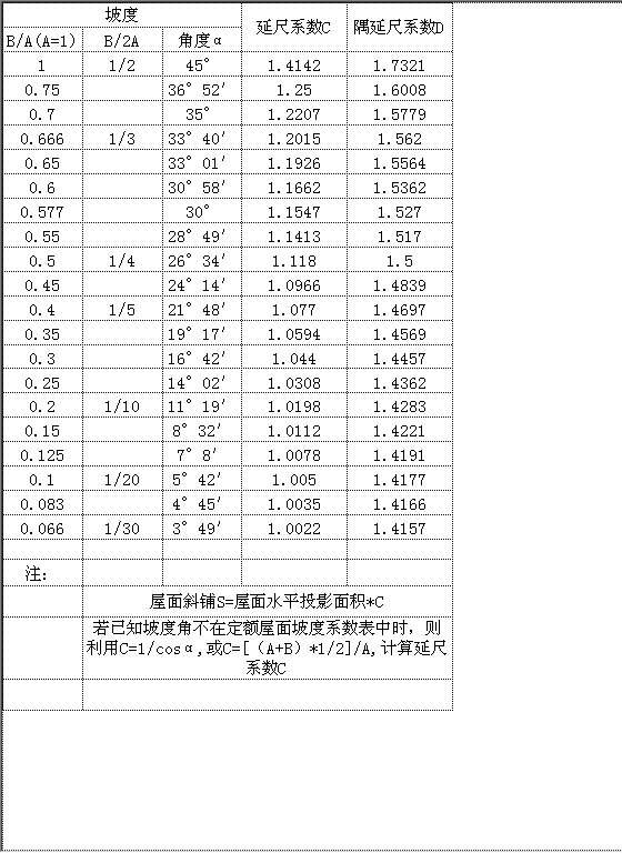 屋面坡度系数表Excel模板