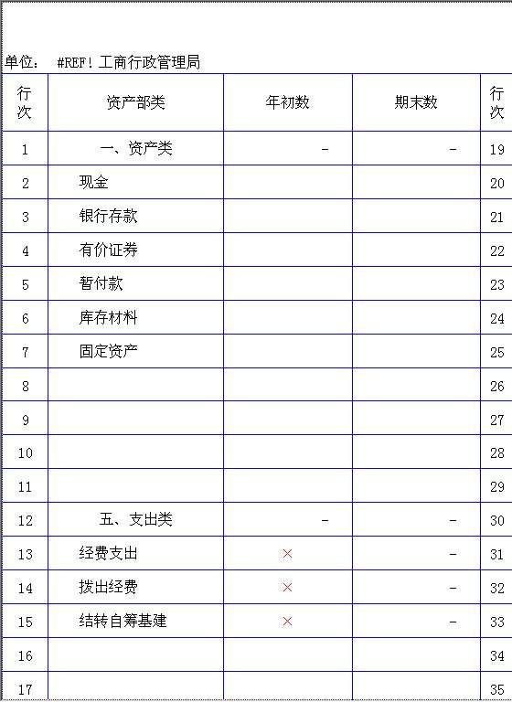 工作计划财务报表（样本）Excel模板