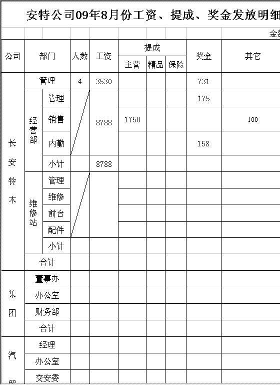 工资、提成、奖金发放明细表Excel模板