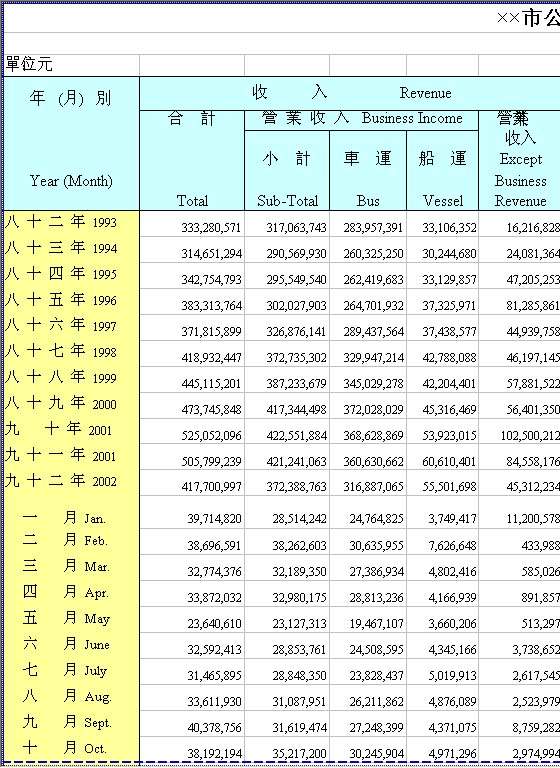 市公共车船管理处财务状况Excel模板