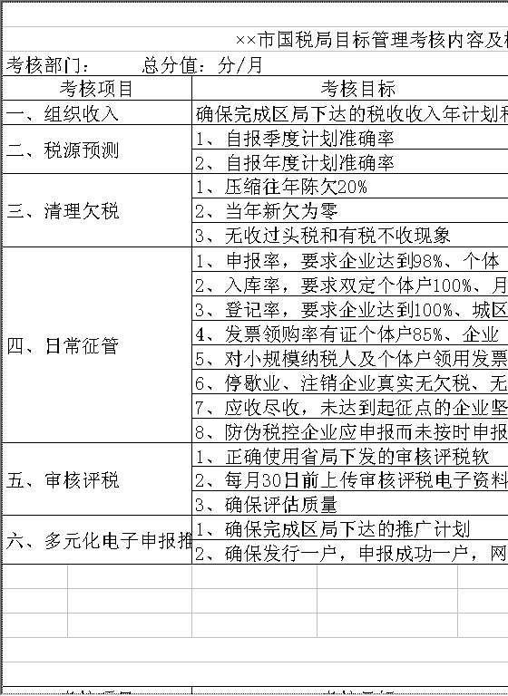 市国税局目标管理考核内容及标准Excel模板