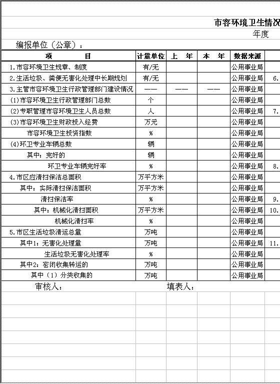 市容环境卫生情况统计表Excel模板