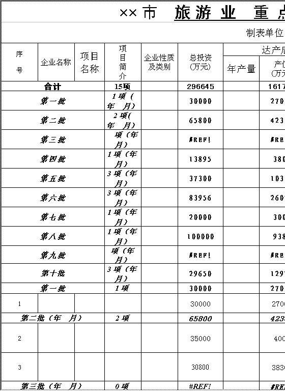 市旅游业重点项目一览表Excel模板