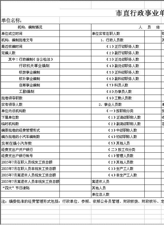 市直行政事业单位基本信息表Excel模板