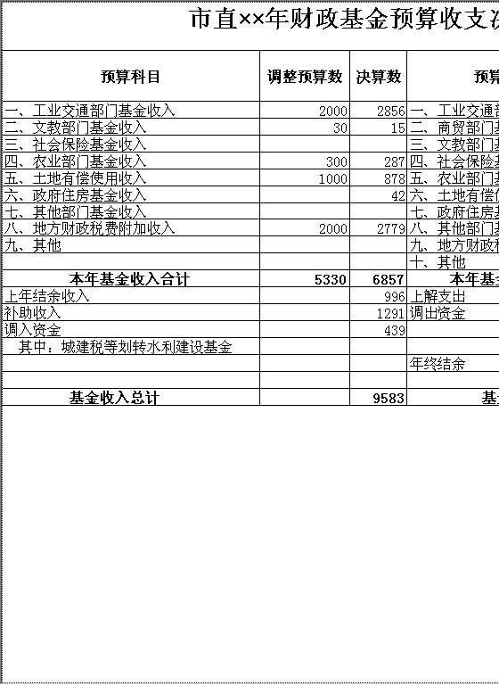 市直财政基金预算收支决算总表Excel模板