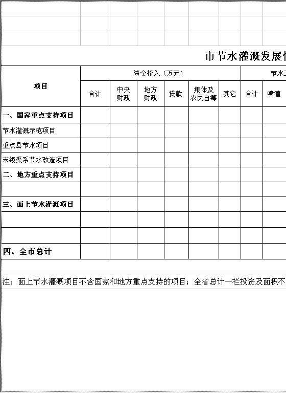 市节水灌溉发展情况统计表Excel模板