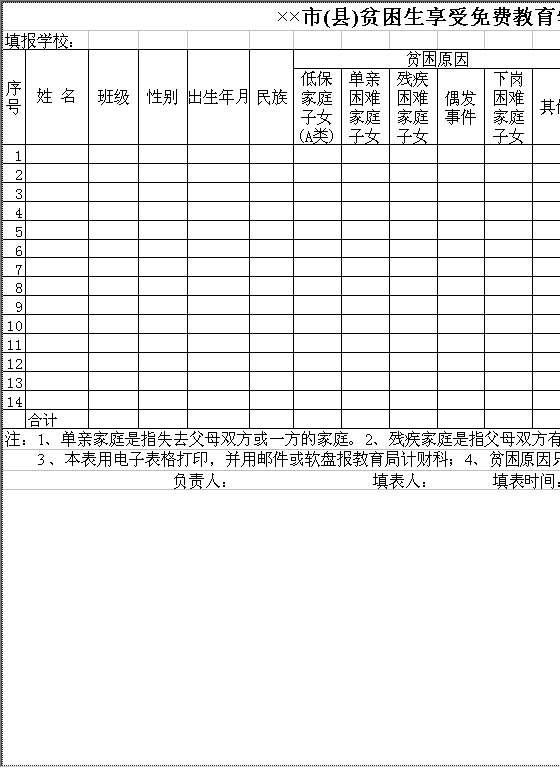 市（县）贫困生享受免费教育学生汇总表Excel模板