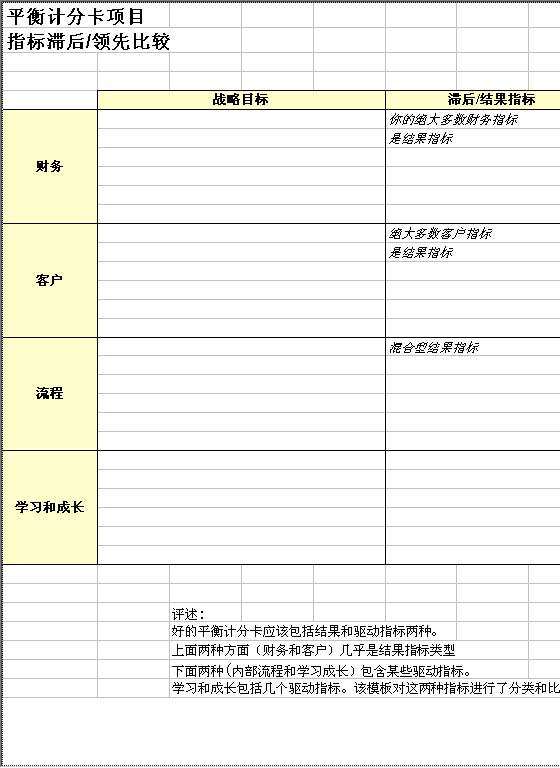 平衡计分卡项目指标滞后领先比较Excel模板