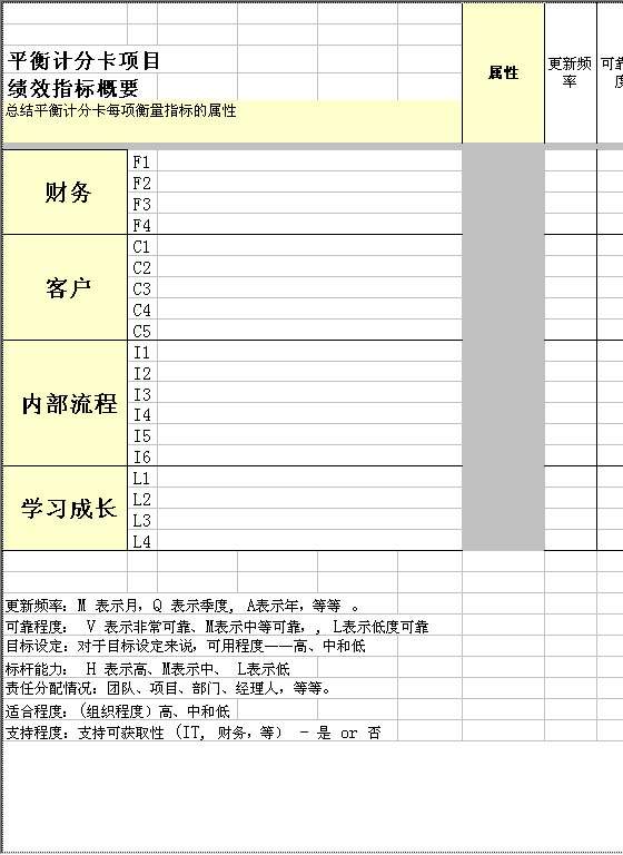 平衡计分卡项目绩效指标概要Excel模板