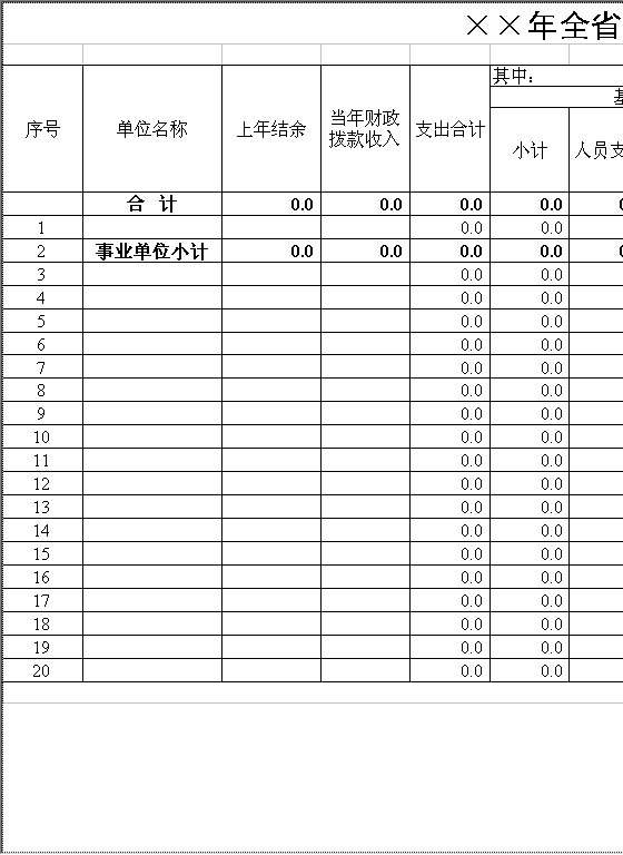 年全省部门财支出表Excel模板