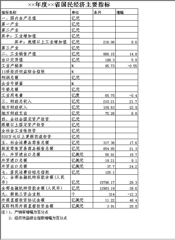 年度国民经济主要指标Excel模板