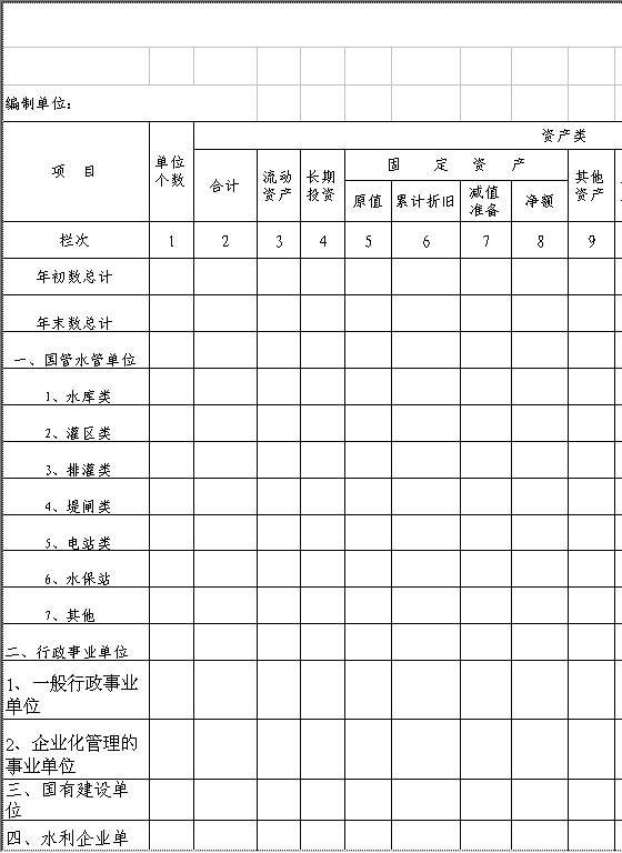 年度水利系统财务表Excel模板