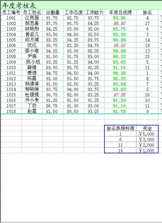 年度考核Excel模板