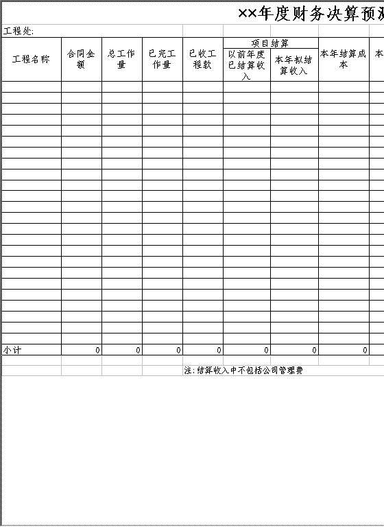 年度财务决算预测表2Excel模板