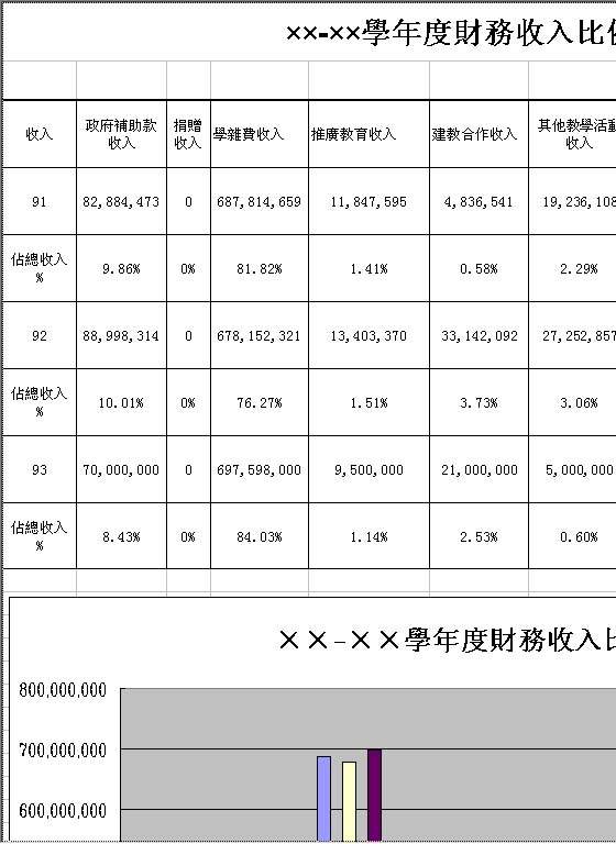 年度财务收入比例图Excel模板