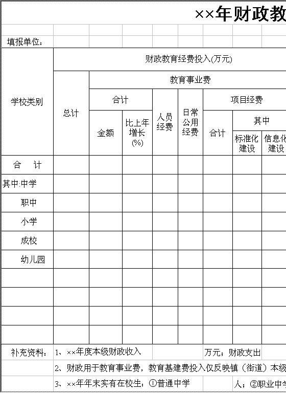 年财政教育经费投入情况调查表Excel模板