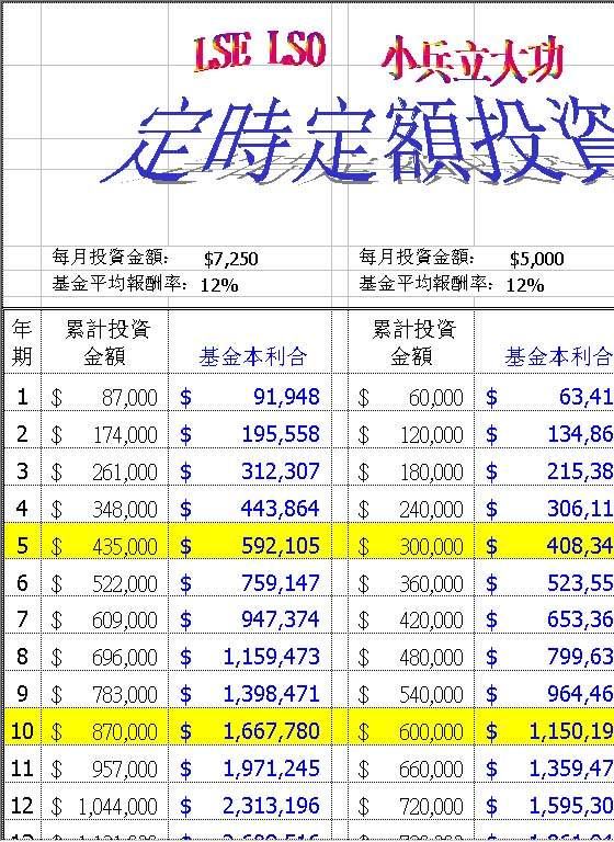 年金终值计算Excel模板