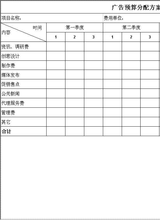 广告预算分配方案Excel模板