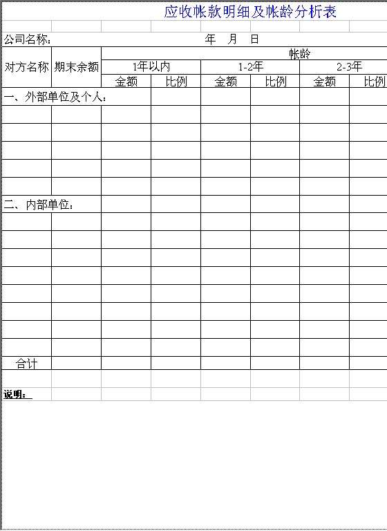 应收帐款明细及帐龄分析表Excel模板
