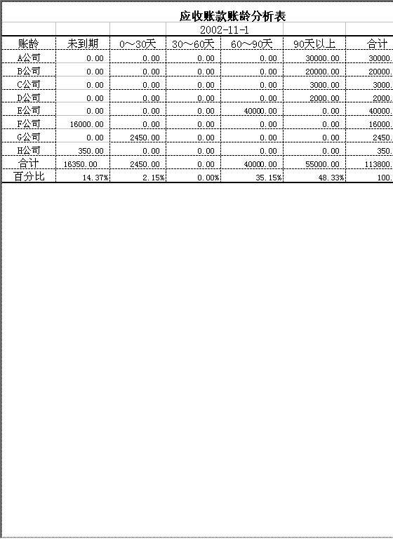 应收账款账龄分析Excel模板