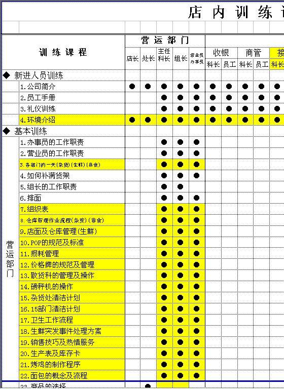 店内训练课程一览表Excel模板