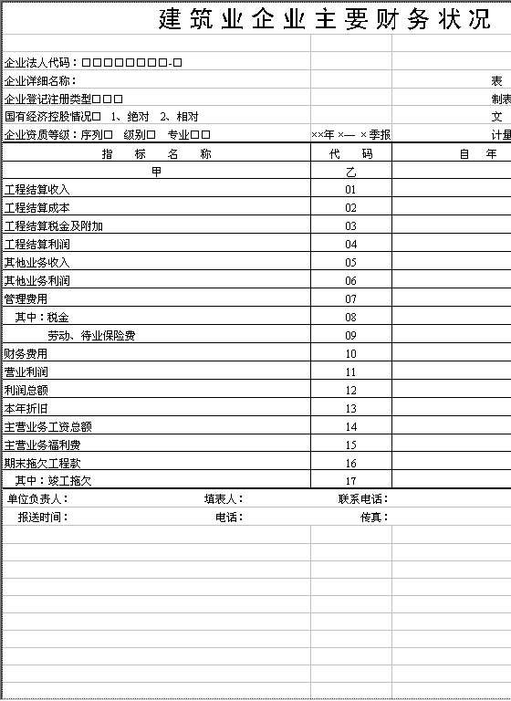 建筑业企业主要财务状况Excel模板