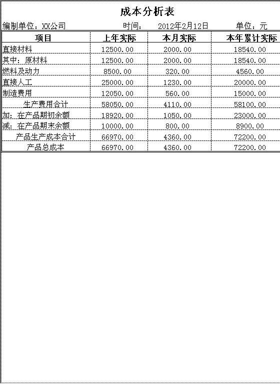 成本分析Excel模板