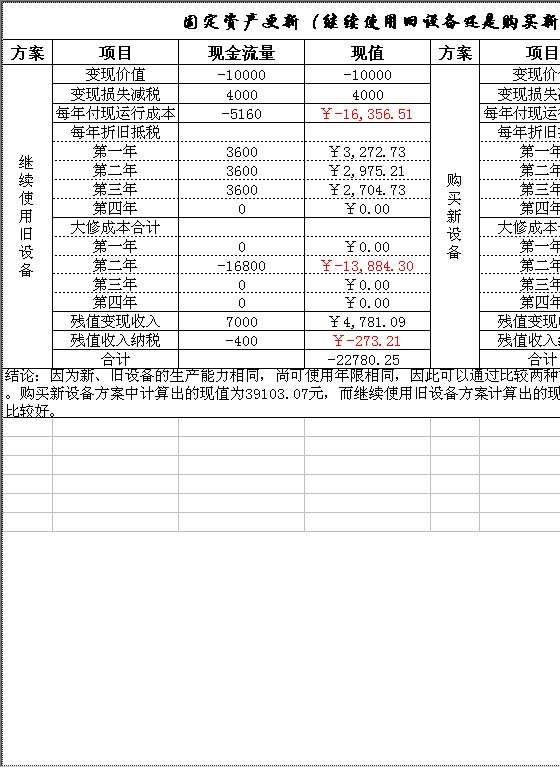 投资决策分析Excel模板