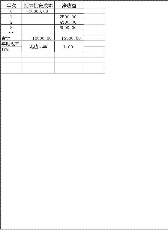 投资指标函数应用Excel模板