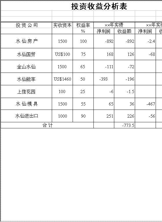 投资收益分析表Excel模板