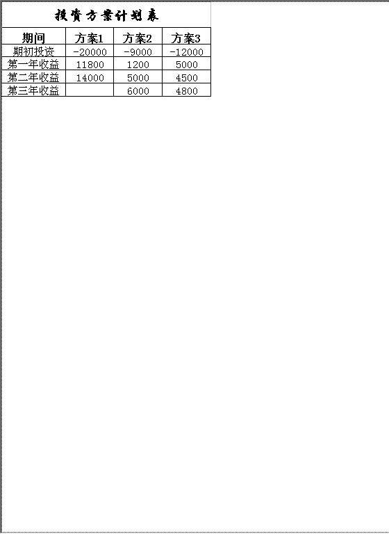 投资方案Excel模板