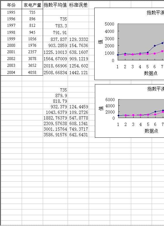 指数平滑Excel模板