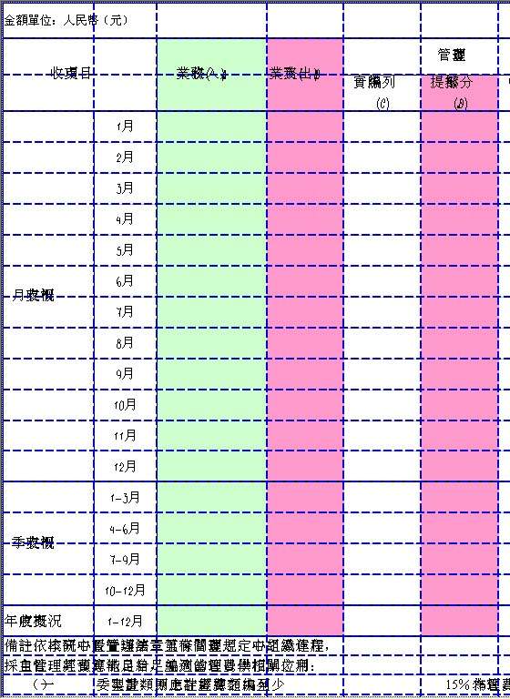 收支概况表Excel模板