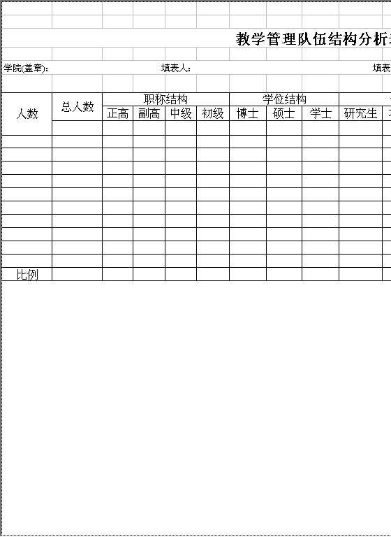 教学管理队伍结构分析表Excel模板