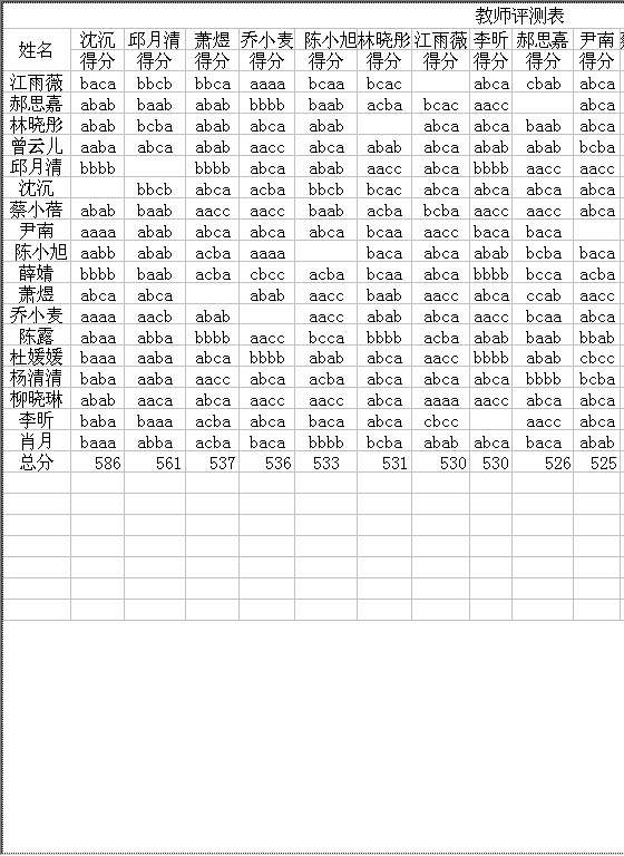 教师评测表Excel模板