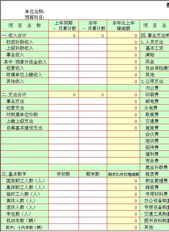 教科文事业经费收支情况表Excel模板