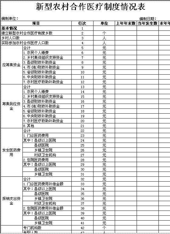 新型农村合作医疗制度情况表Excel模板