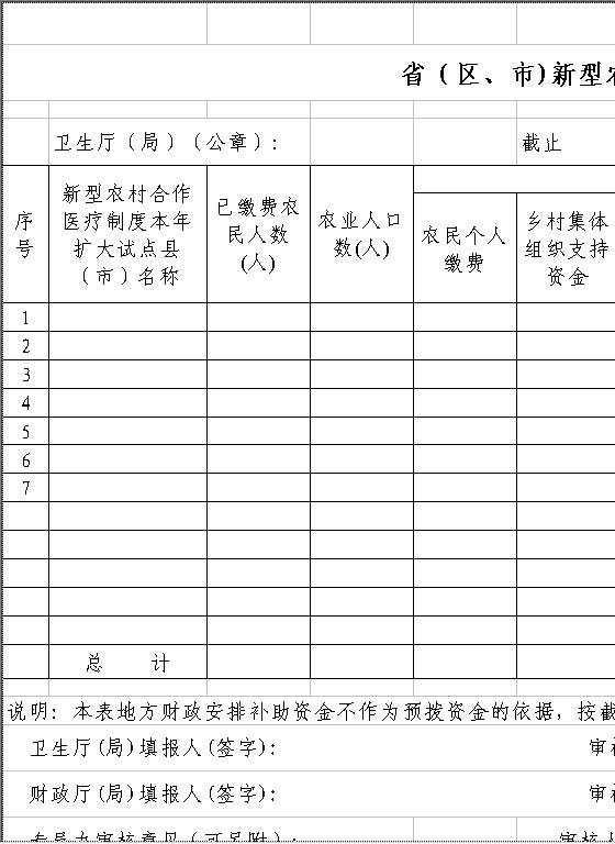 新型农村合作医疗制度扩大试点情况表Excel模板