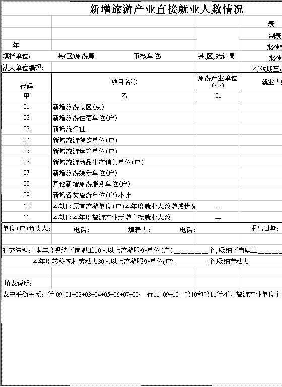 新增旅游产业直接就业人数情况Excel模板