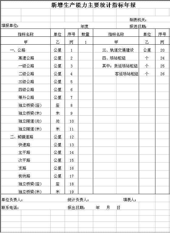 新增生产能力主要统计指标年报Excel模板