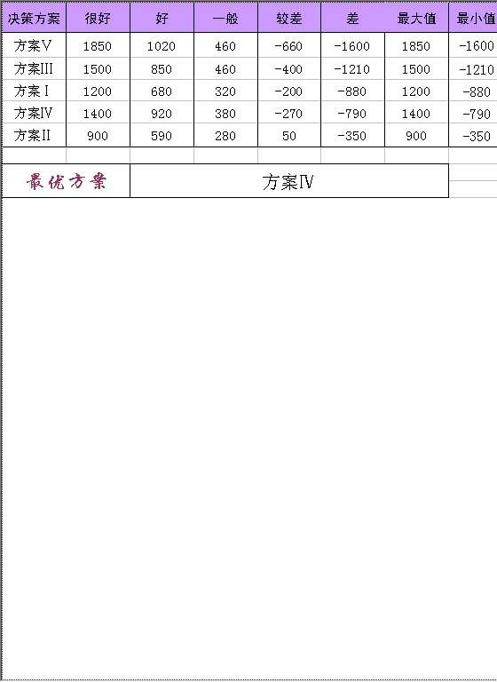 方案优选Excel模板