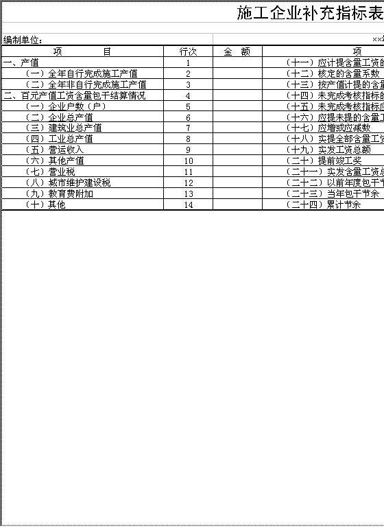 施工企业补充指标表Excel模板