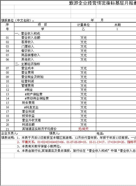 旅游企业经营情况指标基层月报表Excel模板