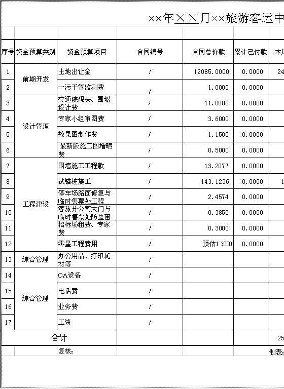 旅游客运中心有限公司资金预算计划表Excel模板