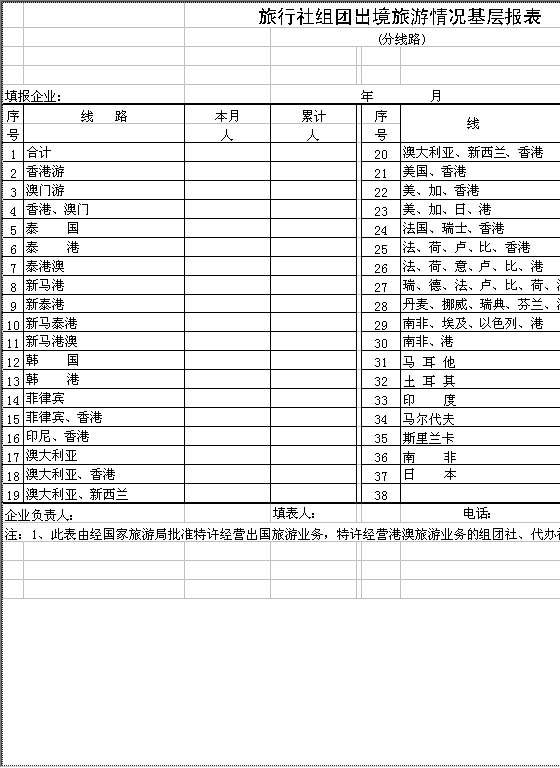 旅行社组团出境旅游情况基层报表Excel模板