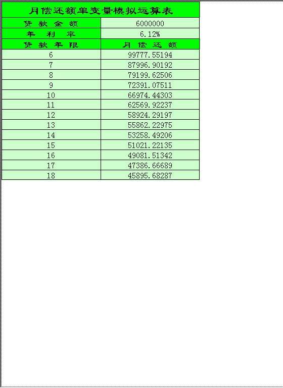 月偿还额单变量模拟运算表Excel模板