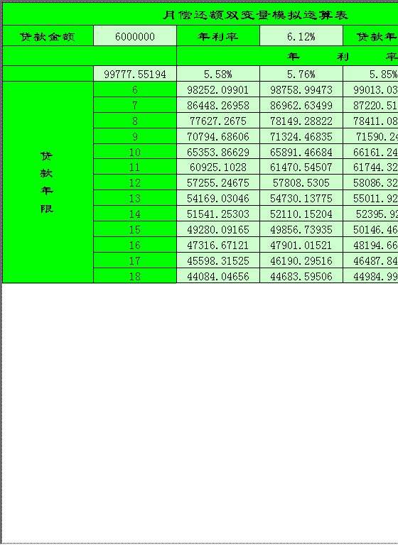 月偿还额双变量模拟运算表Excel模板