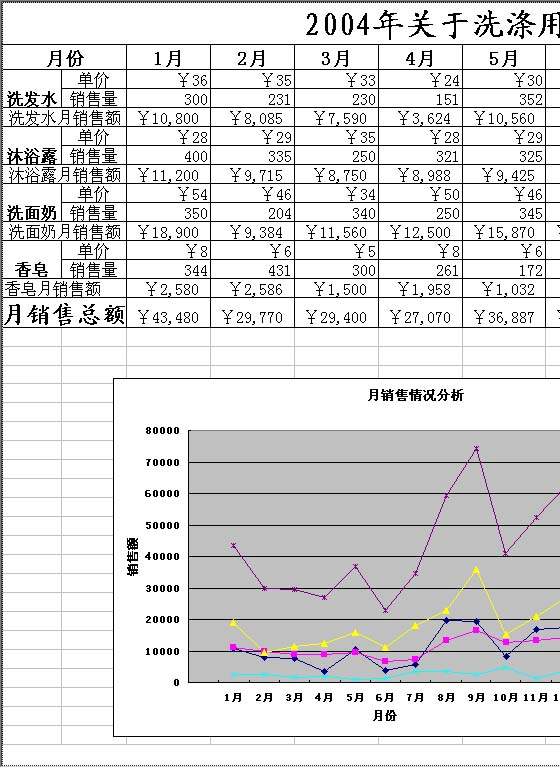 月销售报表Excel模板