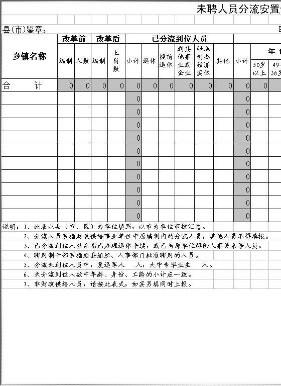 未聘人员分流安置情况调查表Excel模板